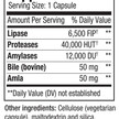 Фото состава AST Enzymes, Ферменты, Lipase-HP Plus, 90 капсул