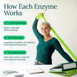 Фото використання Etta Vita, Lumbrokinase Complex+, Люмброкіназа, 60 капсул
