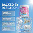 Фото використання Clean Nutraceuticals, Creatine for Women, Креатин, 269 г