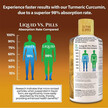 Фото применение Экстракт корня куркумы, Turmeric Curcumin Maximum Strength, 960 м
