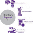Фото використання AOR, Strontium Support II, Стронцій, 60 капсул