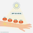 Фото використання Sunly Kids Mineral Sunscreen SPF Фото використання Sunly Kids Mineral Sunscreen SPF, Сонцезахисний засіб, 5.2 oz