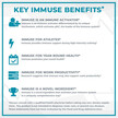 Фото применение Поддержка иммунитета, IMMUSE Capsules | LC-Plasma, 30 Capsules