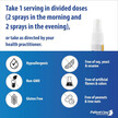 Фото применение Saffro-Calm Plus spray Фото применение Patient One MediNutritionals, Шафран, Saffro-Calm Plus spray, 30