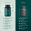 Фото використання Etta Vita, Liposomal NAD+, Нікотинамід НАД+, 60 капсул