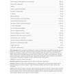 Фото використання Foundation Essentials for Women Фото використання NuMedica, Foundation Essentials for Women, Вітаміни для жінок, 30