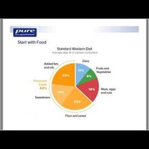 Pure Encapsulations, Протеин, PureLean Protein, 620 г
