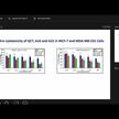 Відео огляд на Pure Encapsulations, Quercetin, Кверцетин 500 мг, 60 капсул
