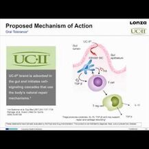 NOW, Поддержка суставов, UC-II Joint Health, 120 капсул